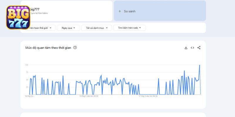 Cổng game luôn duy trì được sức hút tại thị trường Việt